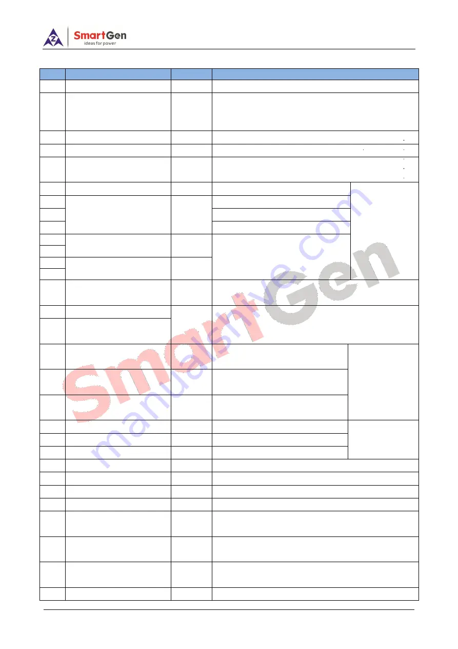 Smartgen HGM6100N Series User Manual Download Page 17