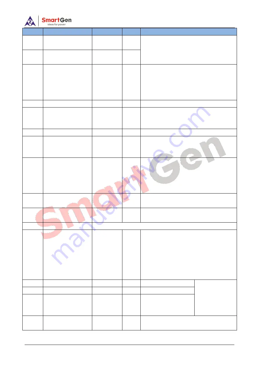 Smartgen HGM6100N Series User Manual Download Page 23