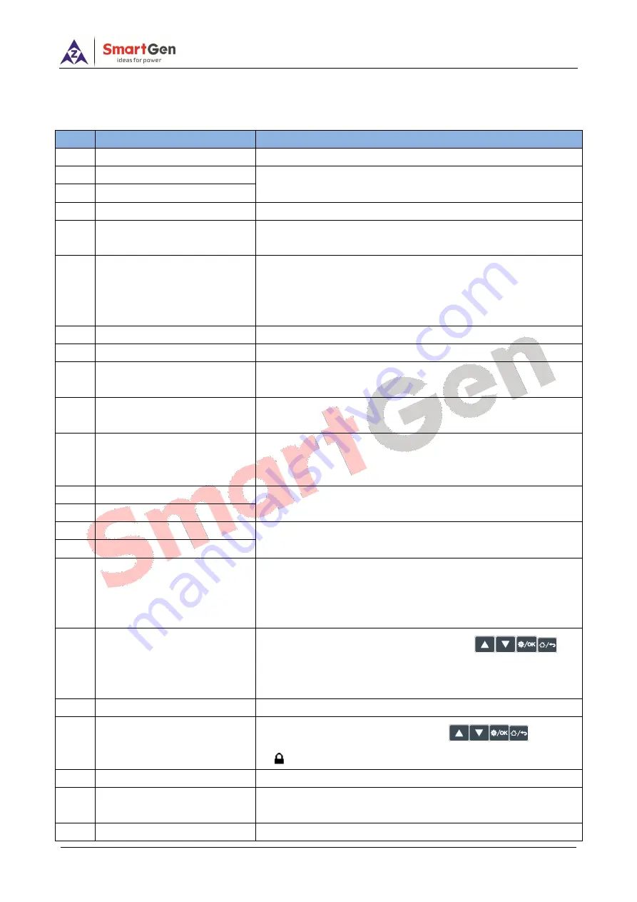 Smartgen HGM6100N Series Скачать руководство пользователя страница 27