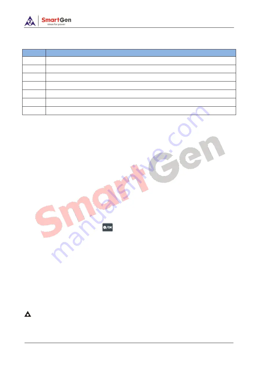 Smartgen HGM6100N Series User Manual Download Page 30