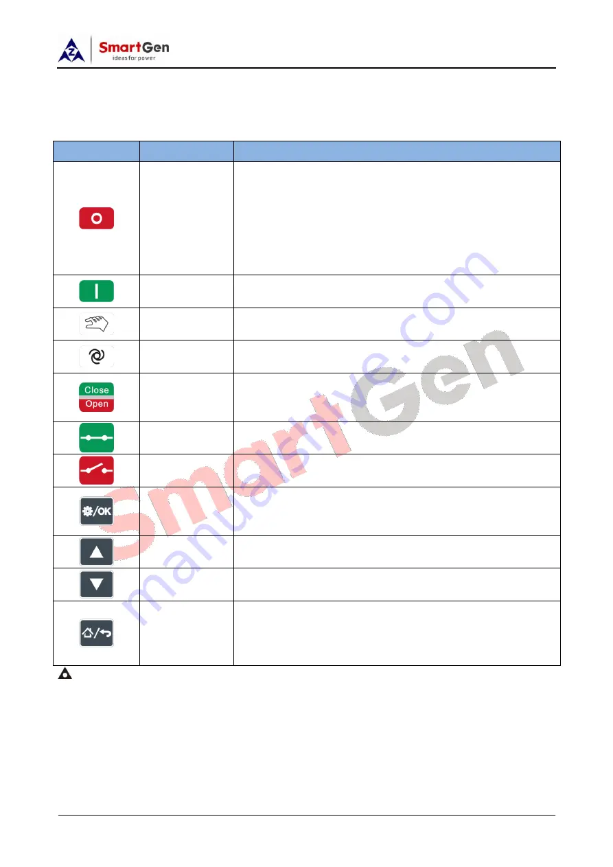 Smartgen HGM7100N Series User Manual Download Page 4