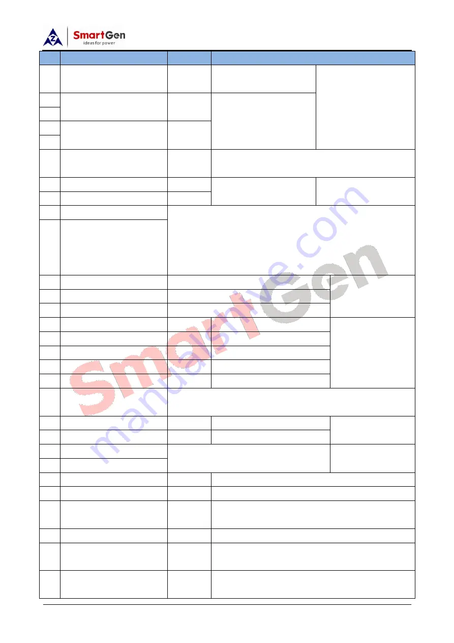 Smartgen HGM7100N Series User Manual Download Page 7