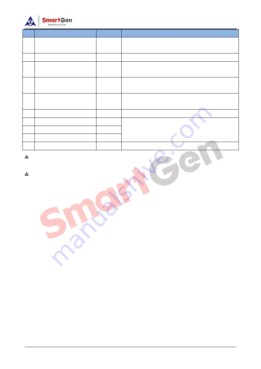 Smartgen HGM7100N Series User Manual Download Page 8