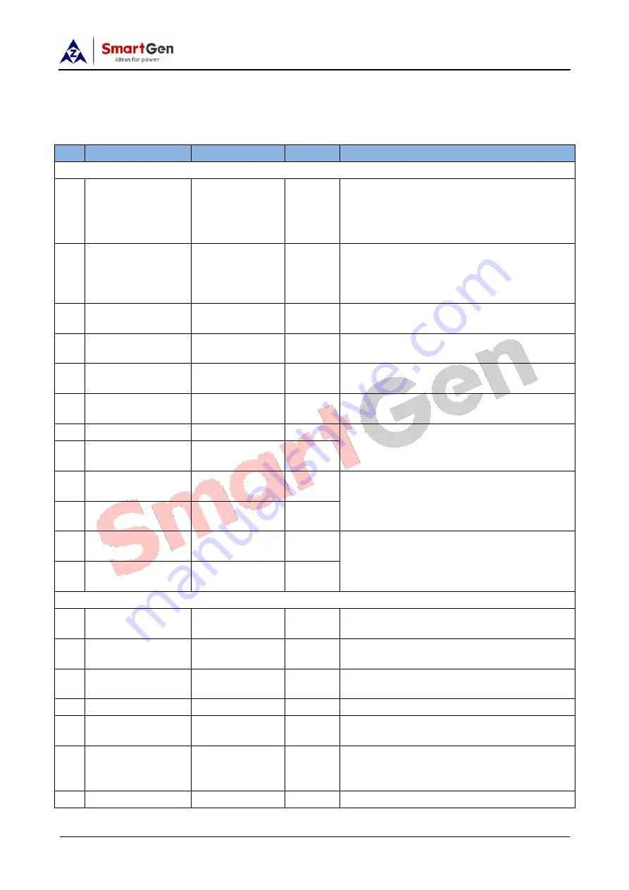 Smartgen HGM7100N Series User Manual Download Page 9