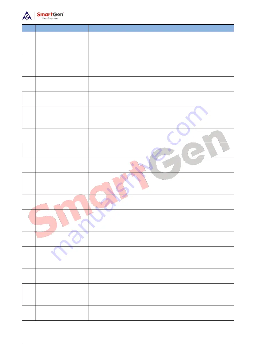 Smartgen HGM7110DC User Manual Download Page 25