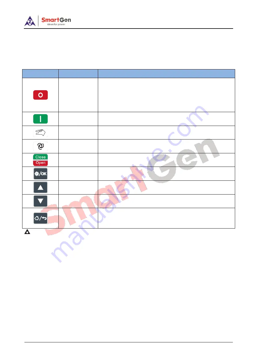 Smartgen HGM7220N Series User Manual Download Page 2