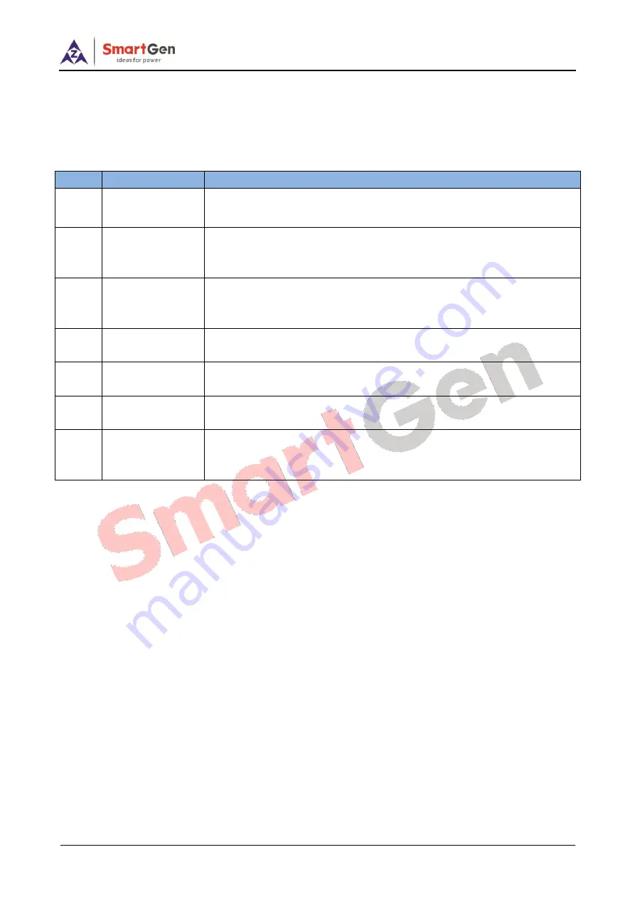 Smartgen HGM7220N Series User Manual Download Page 8