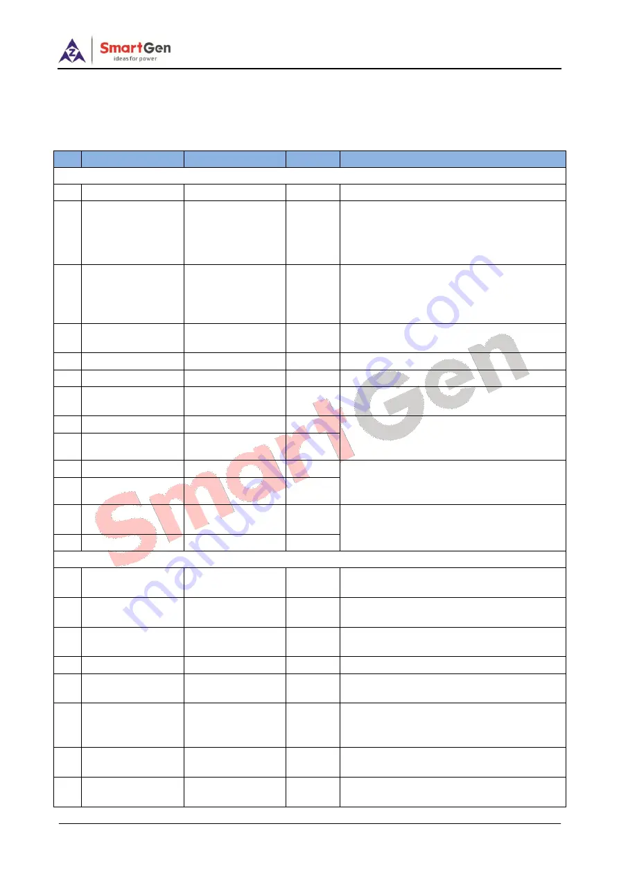 Smartgen HGM7220N Series User Manual Download Page 12