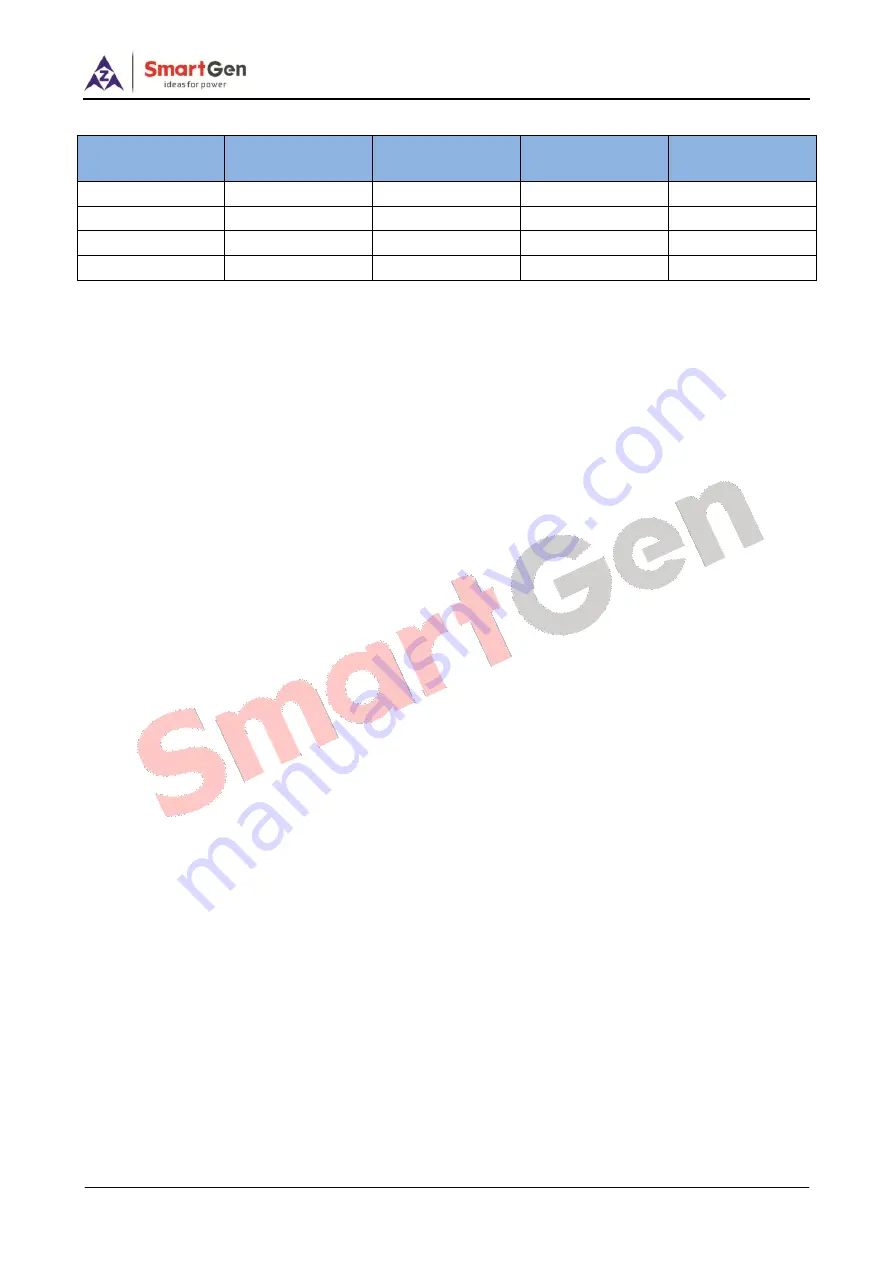 Smartgen HGM7220N Series User Manual Download Page 14