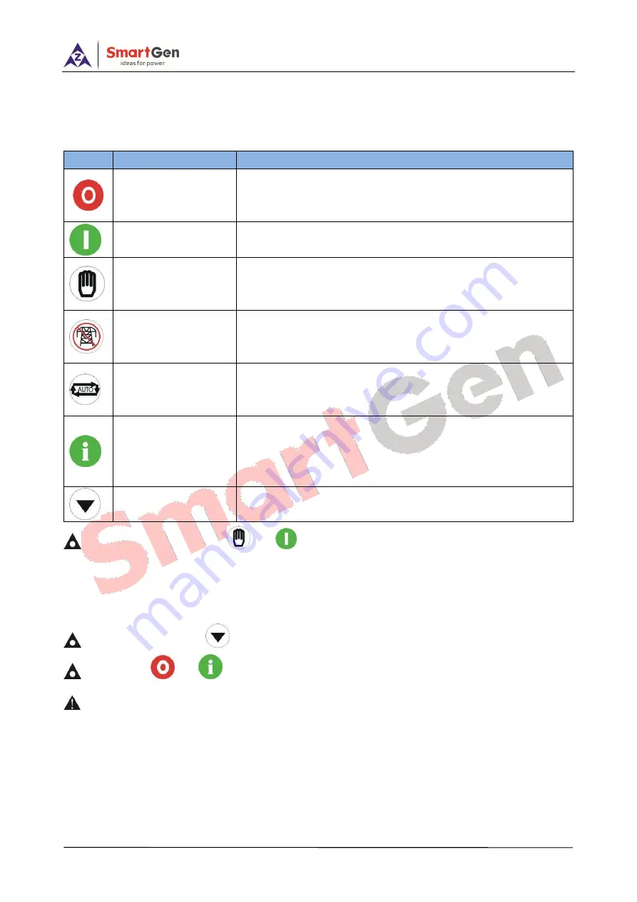 Smartgen HGM8100A User Manual Download Page 11