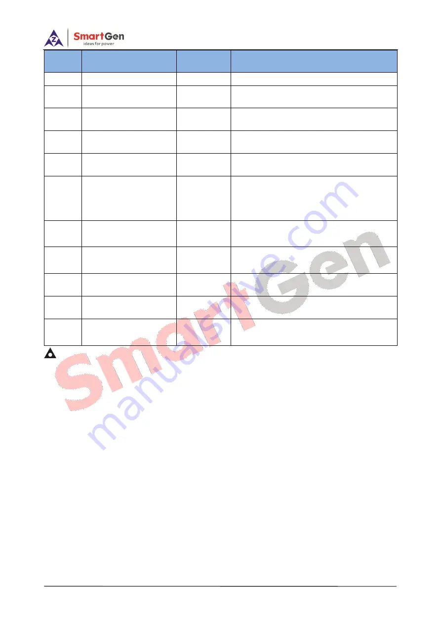 Smartgen HGM8100A User Manual Download Page 29