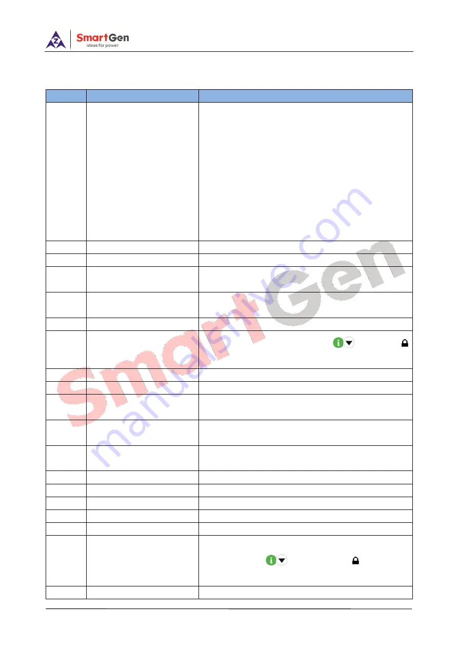 Smartgen HGM8100A Скачать руководство пользователя страница 44