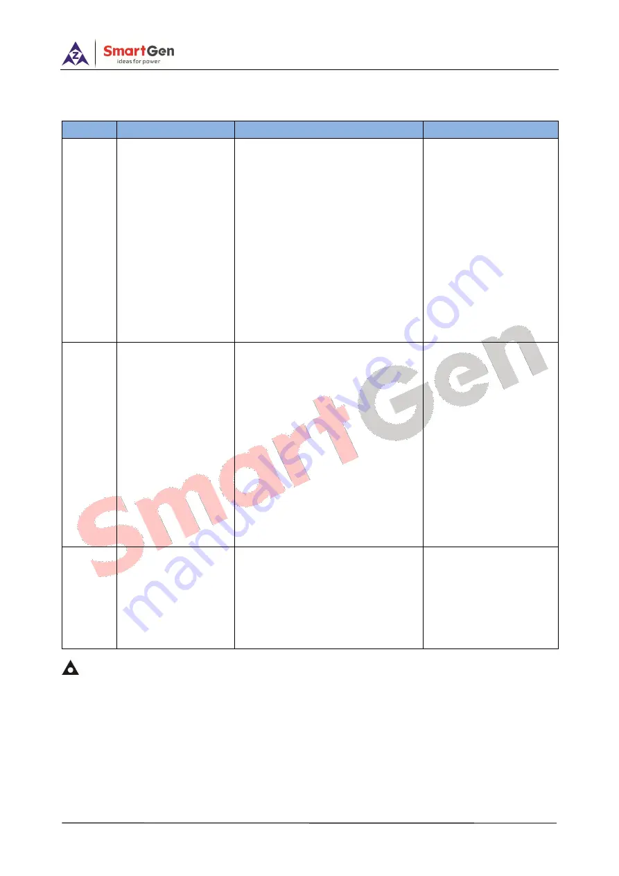 Smartgen HGM8100A User Manual Download Page 47