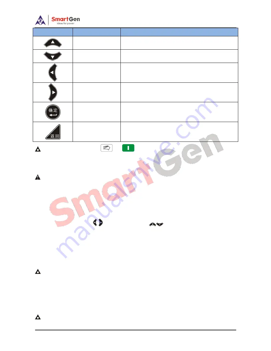 Smartgen HGM8110DC Скачать руководство пользователя страница 12