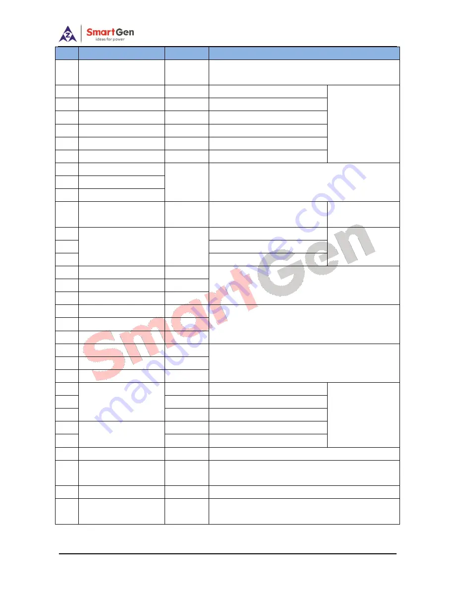 Smartgen HGM8110DC User Manual Download Page 25