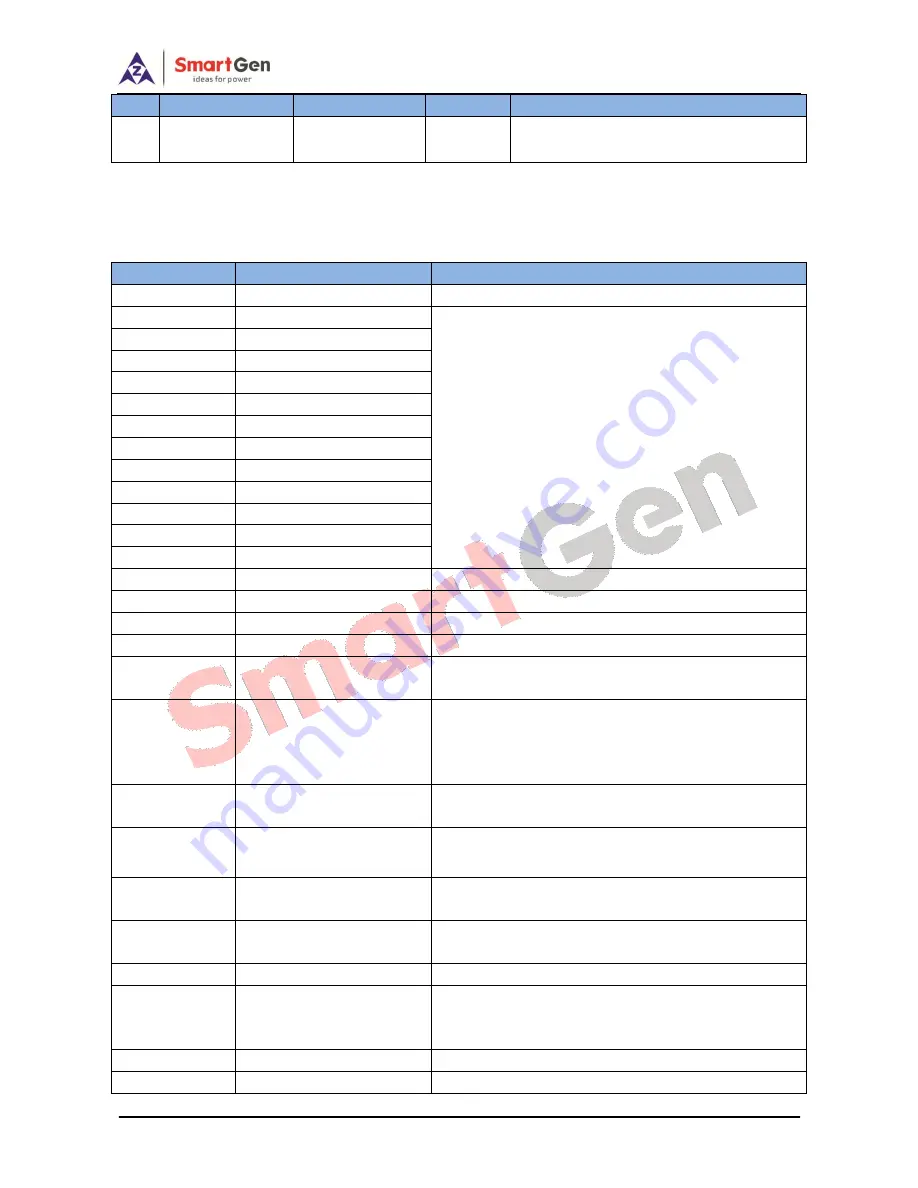 Smartgen HGM8110DC User Manual Download Page 35