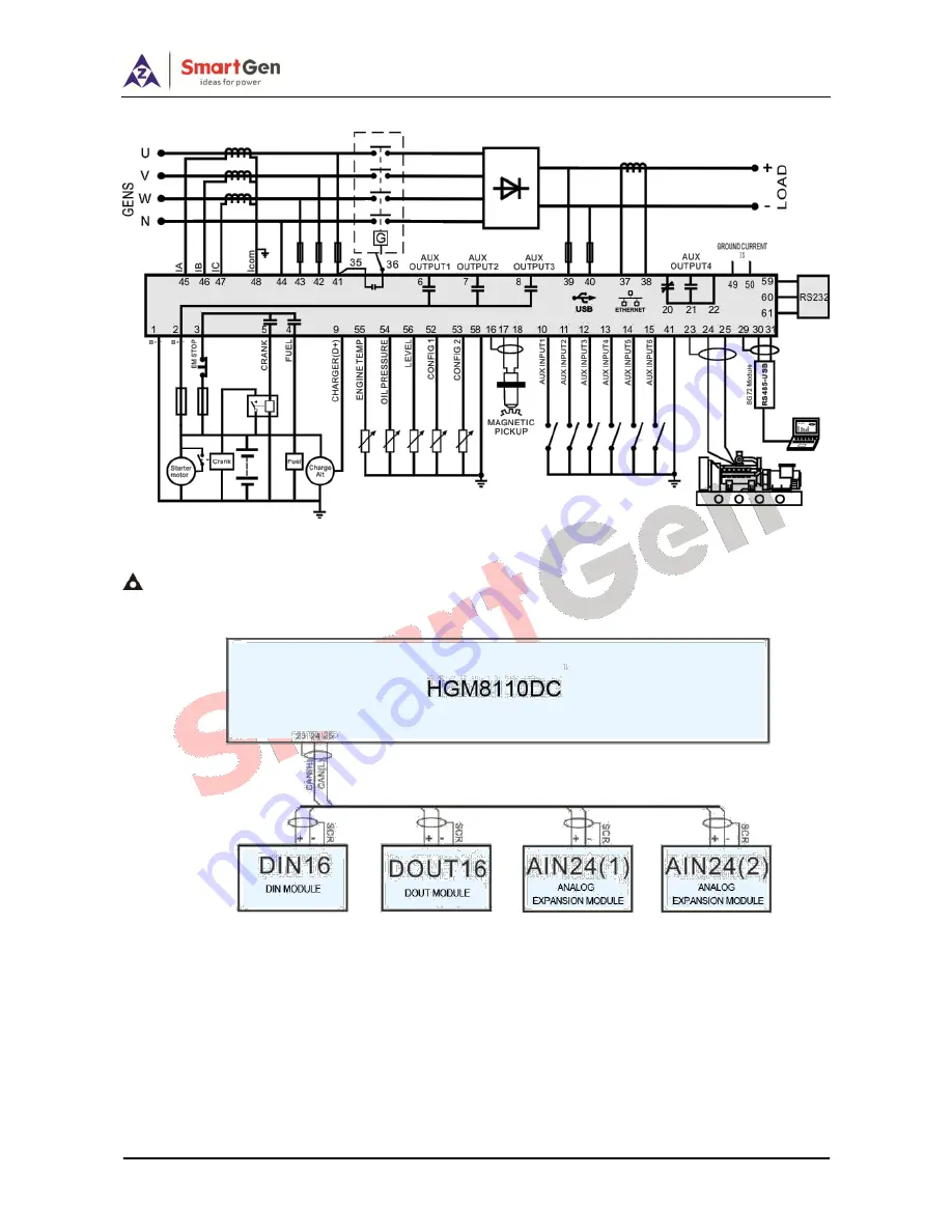 Smartgen HGM8110DC User Manual Download Page 49