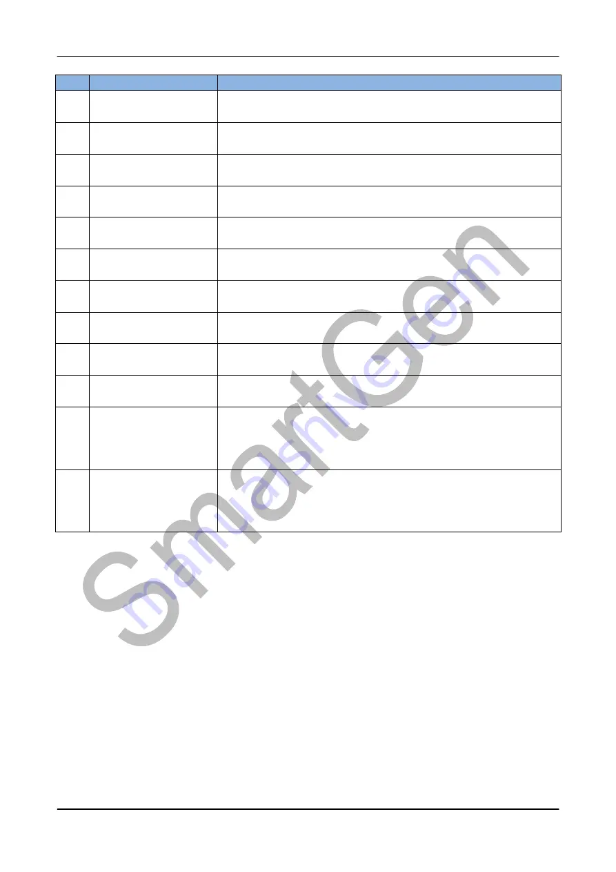 Smartgen HGM9120 User Manual Download Page 25