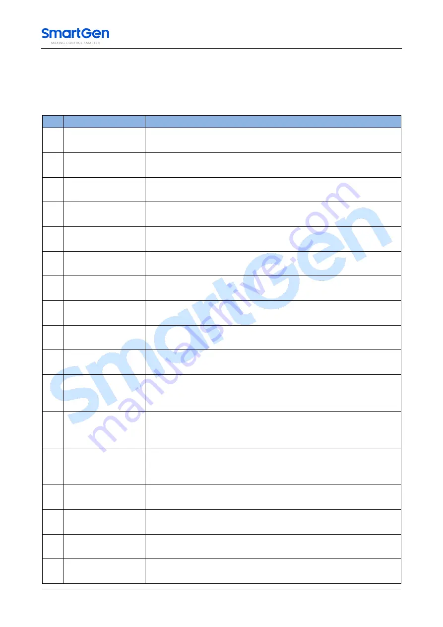 Smartgen HGMS62 User Manual Download Page 17