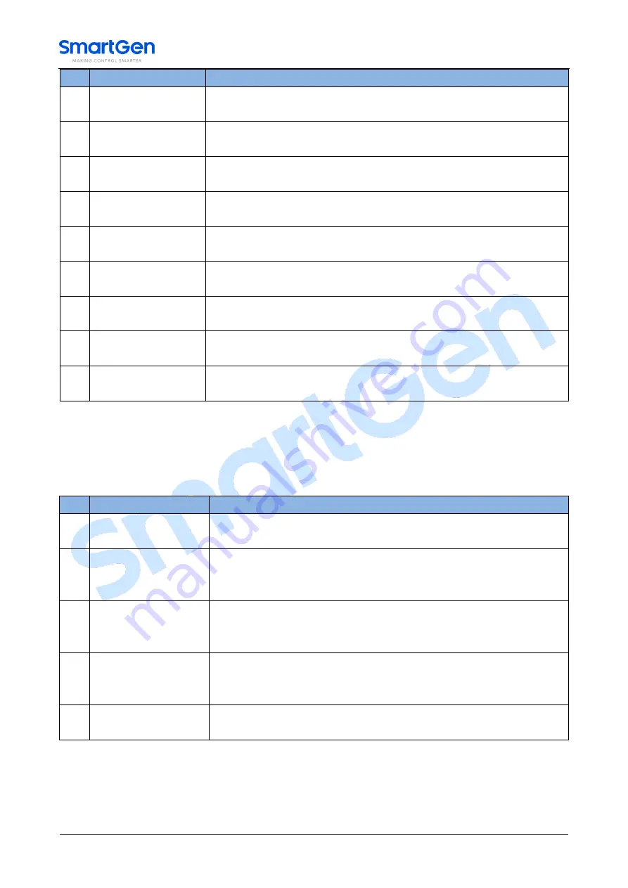 Smartgen HGMS62 User Manual Download Page 18