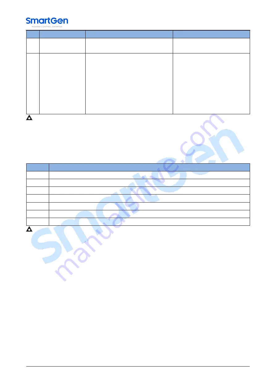 Smartgen HGMS62 User Manual Download Page 44