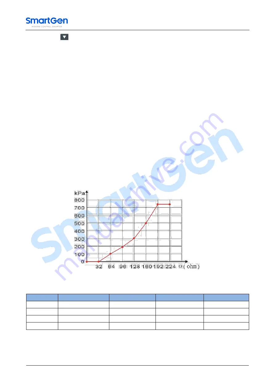 Smartgen HGMS62 User Manual Download Page 46