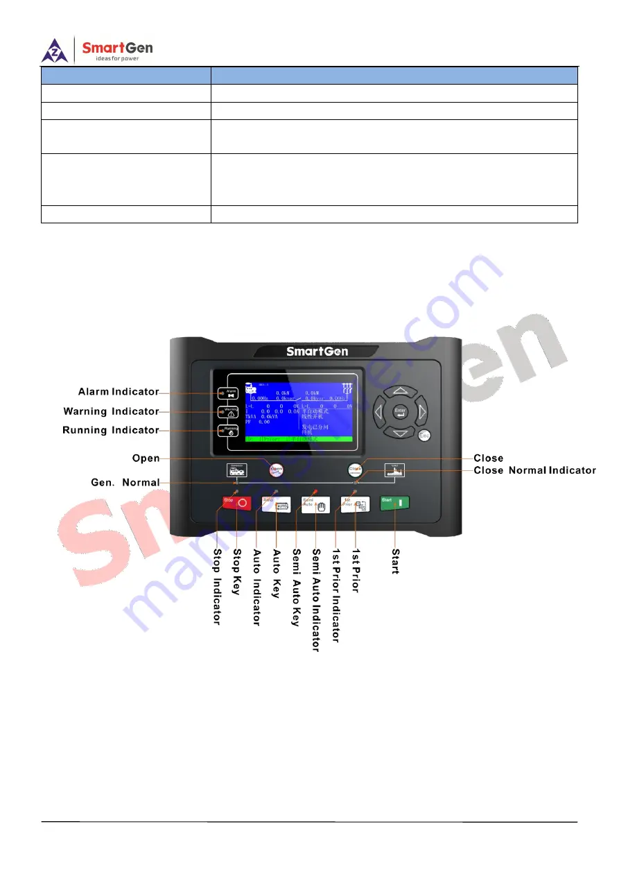 Smartgen HMC6 User Manual Download Page 9