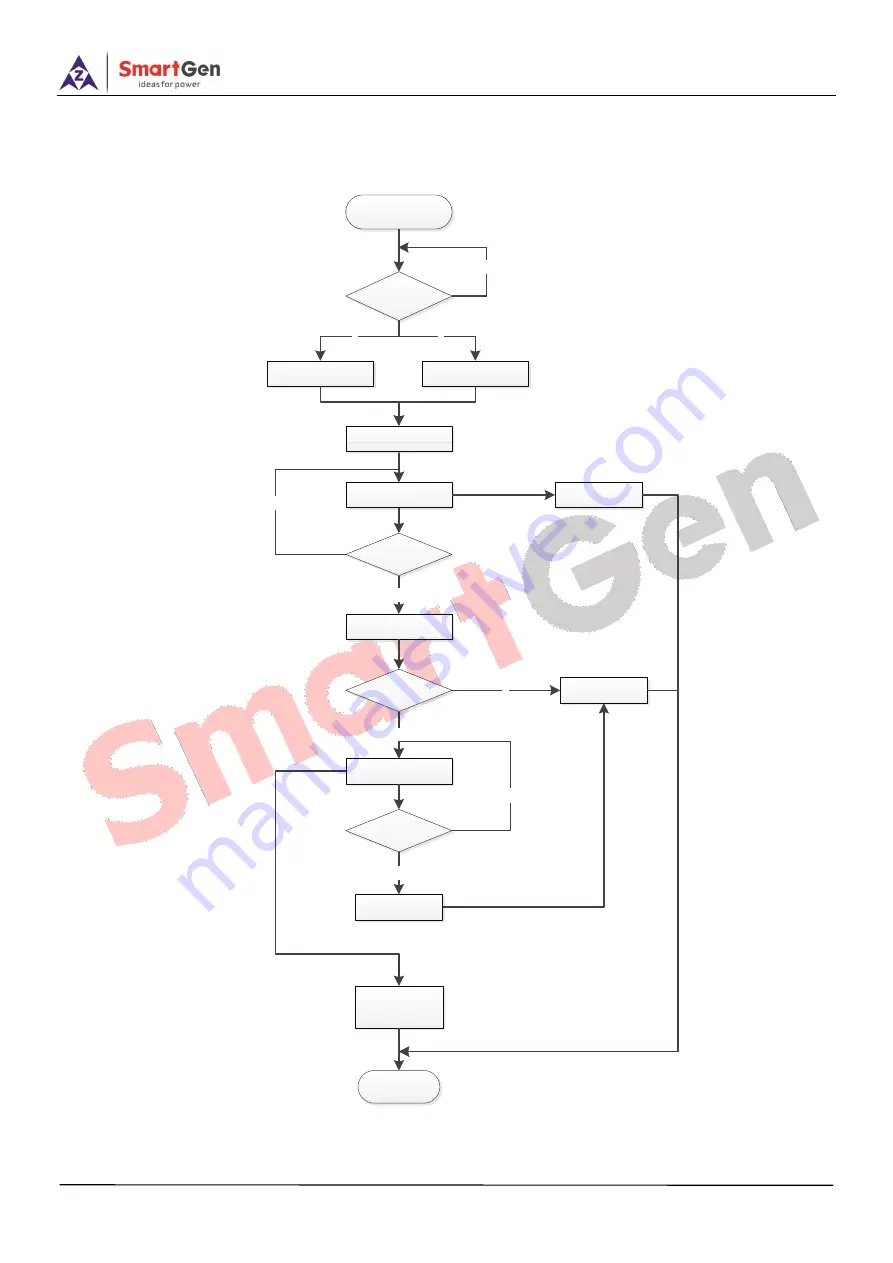 Smartgen HMC6 User Manual Download Page 40