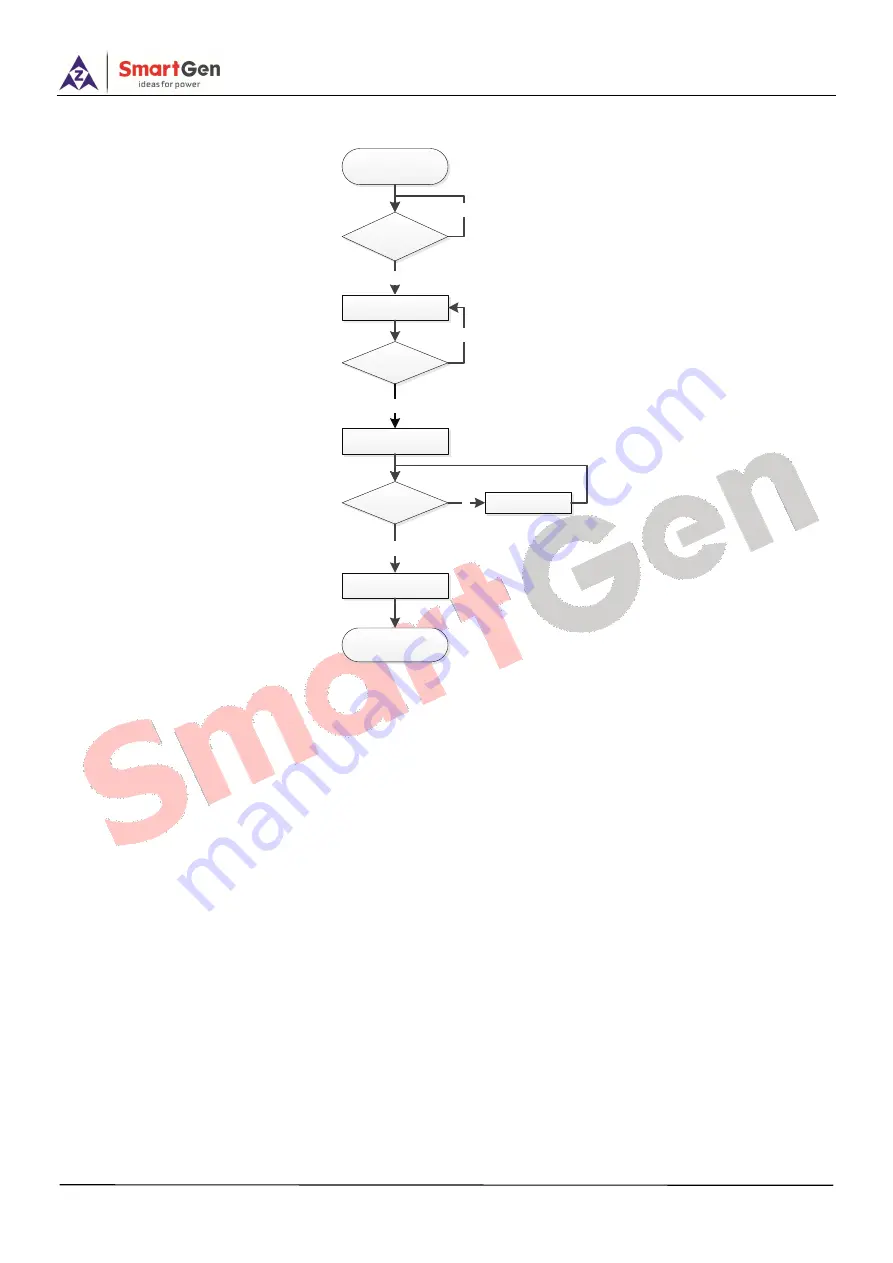 Smartgen HMC6 Скачать руководство пользователя страница 43