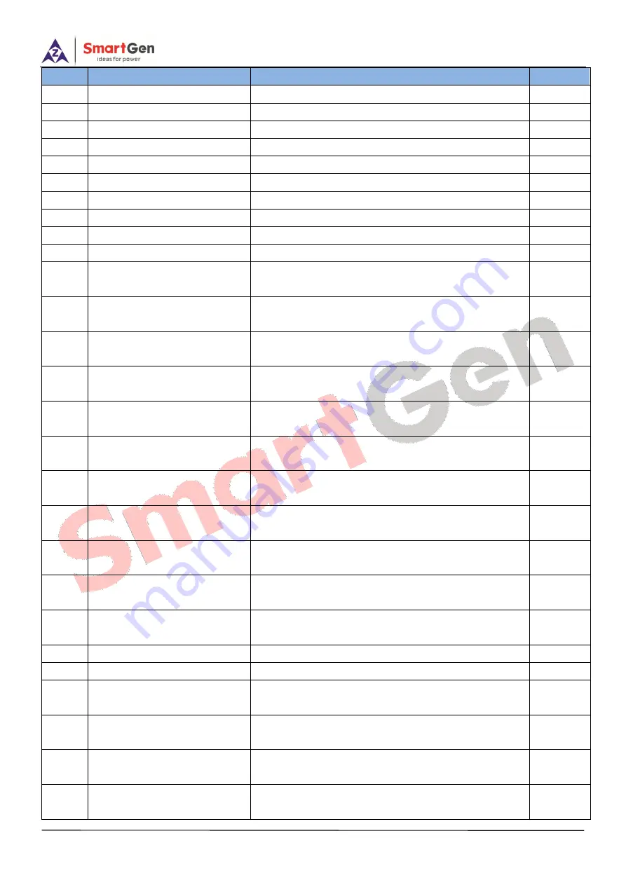 Smartgen HMC6 User Manual Download Page 68