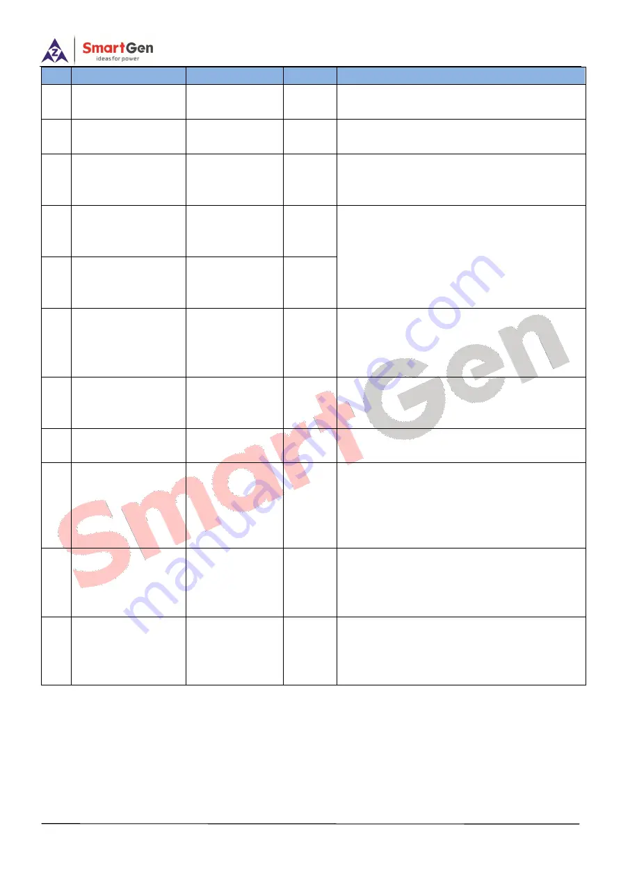 Smartgen HMC6 User Manual Download Page 75