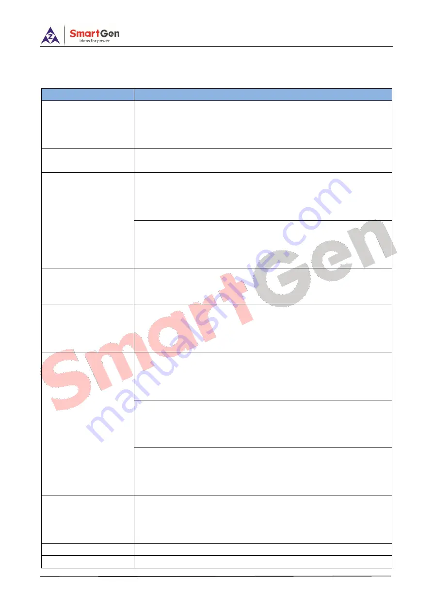 Smartgen HPM6 User Manual Download Page 12