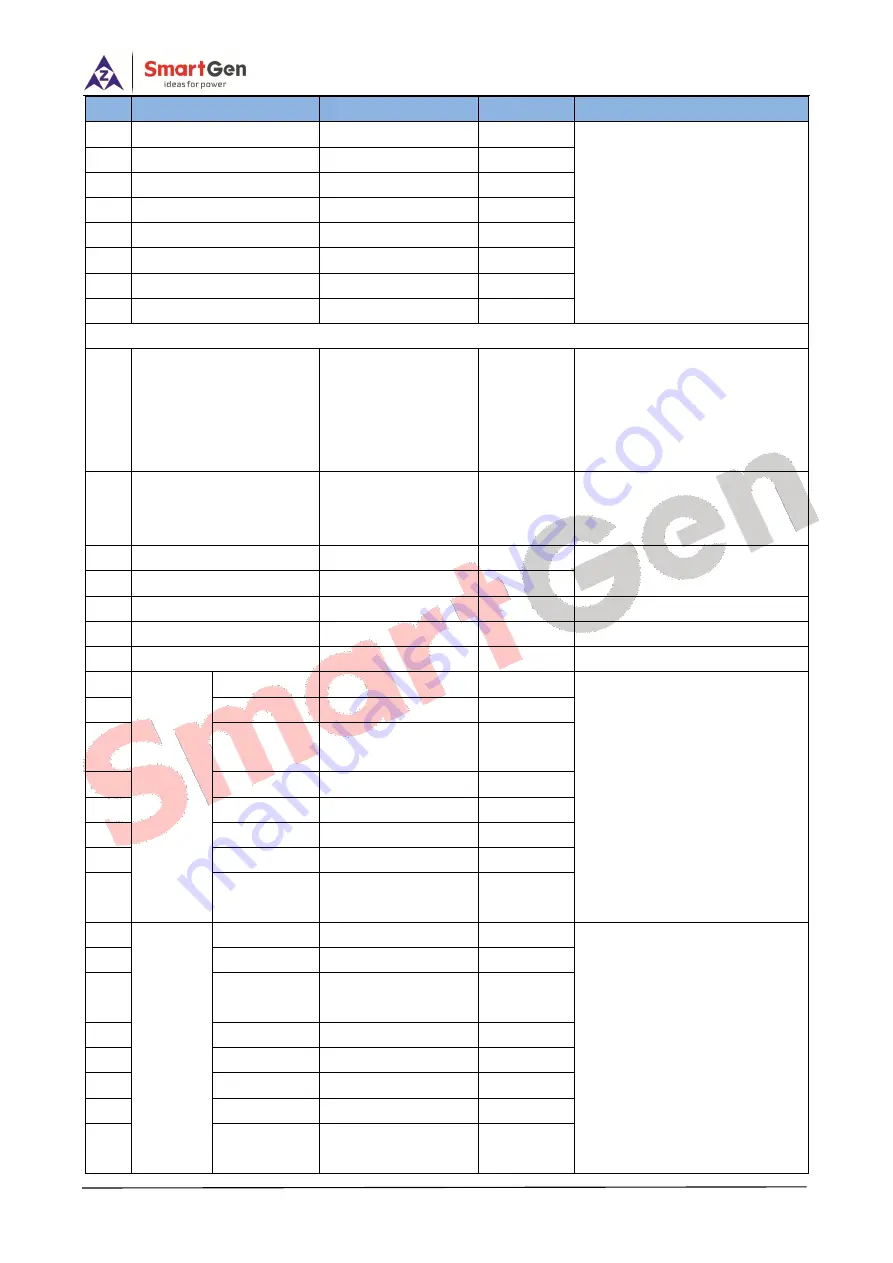 Smartgen HPM6 User Manual Download Page 98