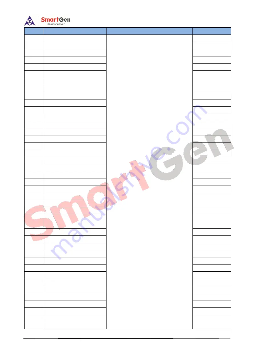 Smartgen HPM6 User Manual Download Page 122