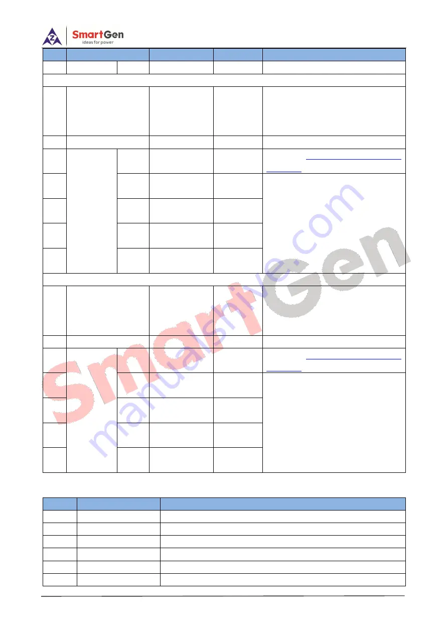 Smartgen HPM6 Скачать руководство пользователя страница 126