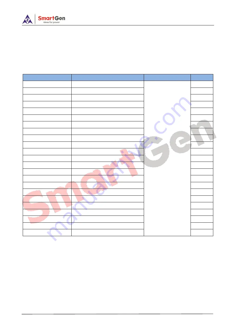 Smartgen HPM6 User Manual Download Page 137