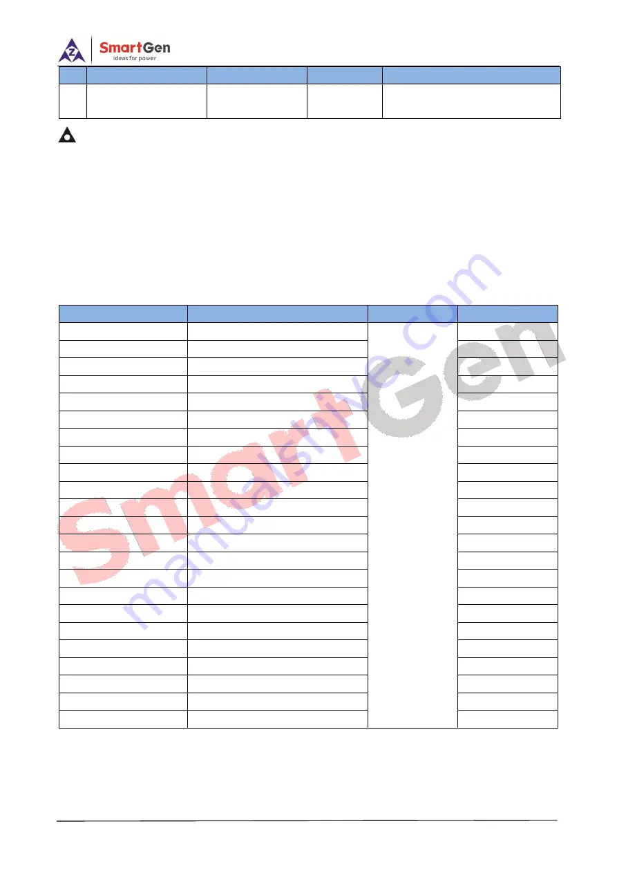 Smartgen HPM6 User Manual Download Page 142