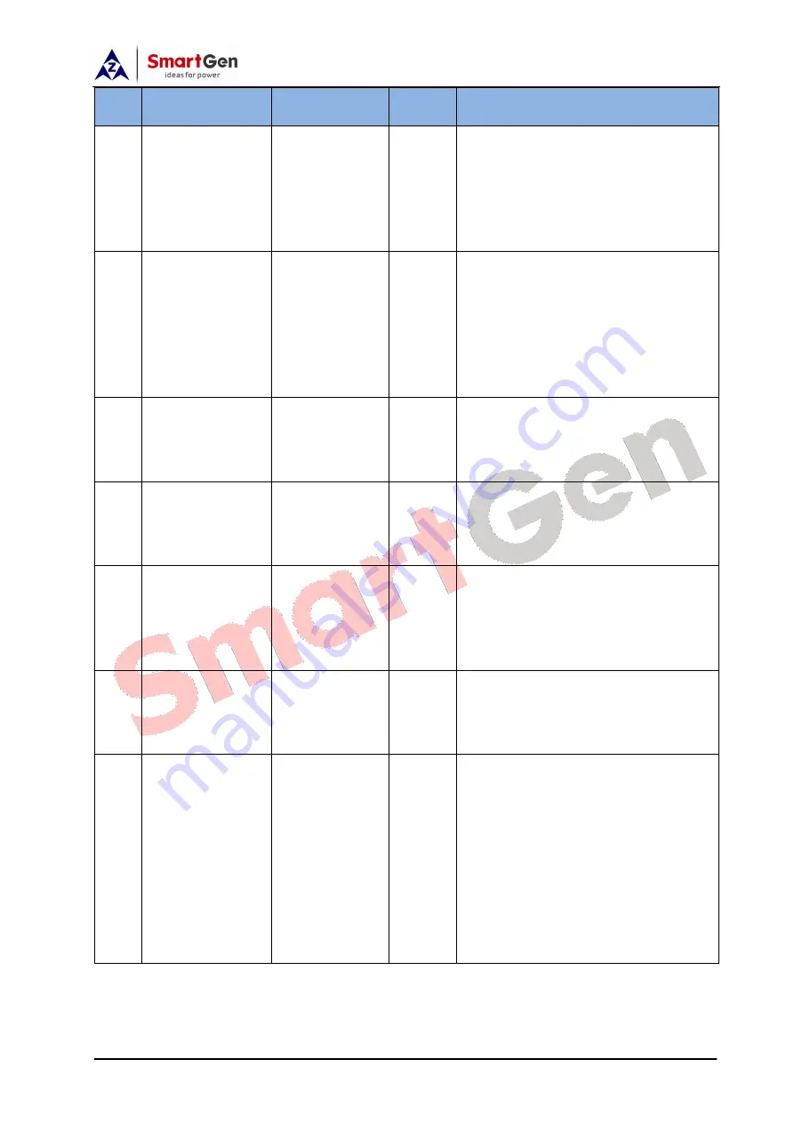 Smartgen HSC960 User Manual Download Page 21