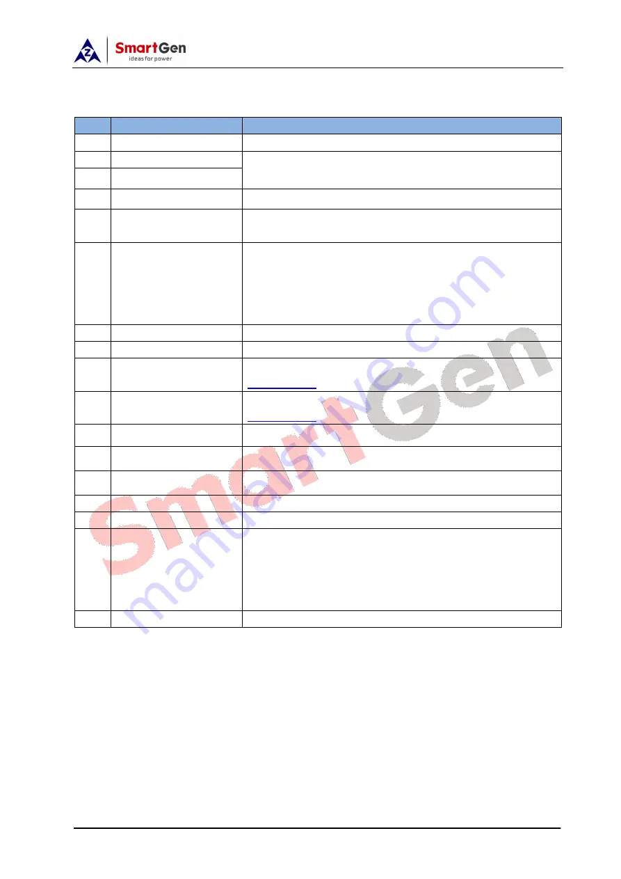 Smartgen HSC960 User Manual Download Page 27