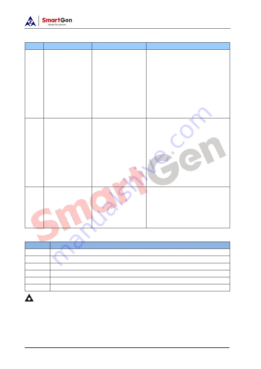 Smartgen HSC960 Скачать руководство пользователя страница 28