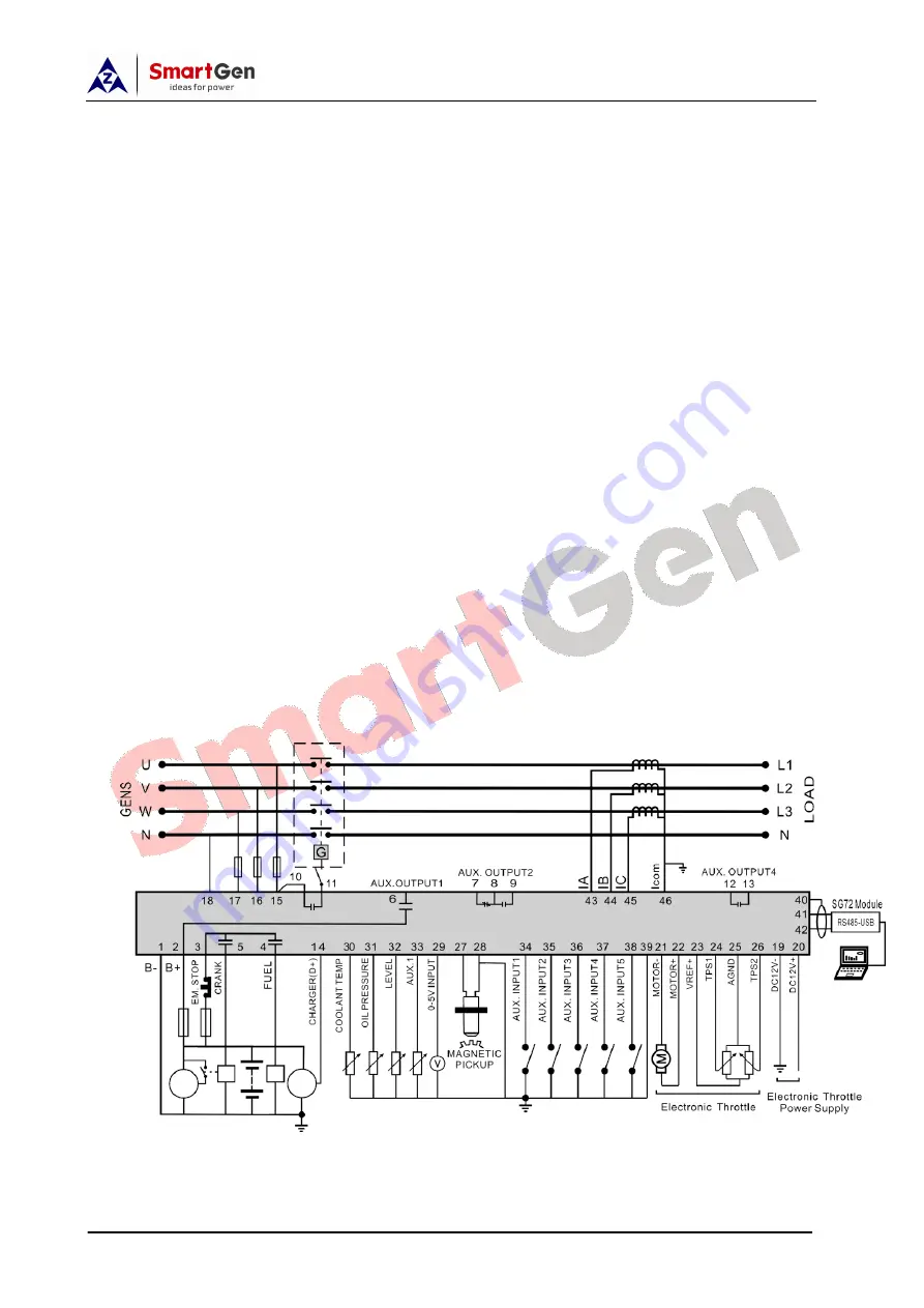 Smartgen HSC960 User Manual Download Page 32