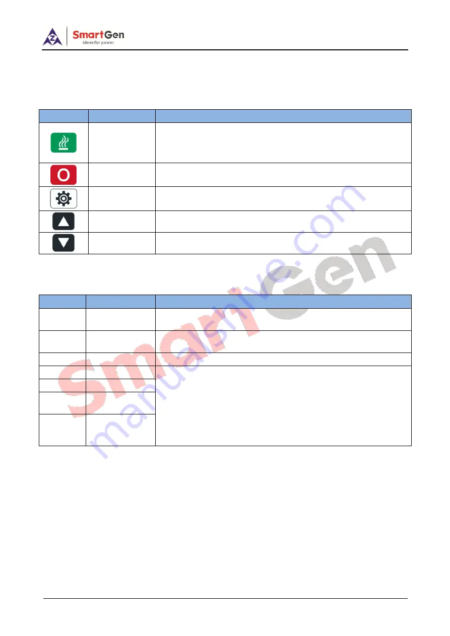 Smartgen HWP40N User Manual Download Page 7