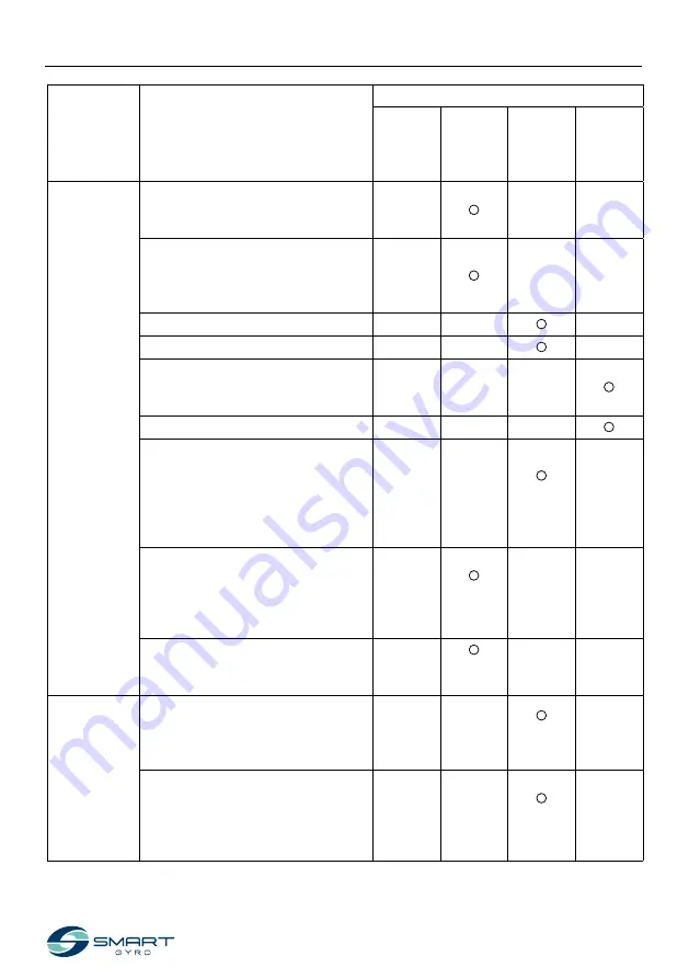 SmartGyro 105OM405 Operation Manual Download Page 41