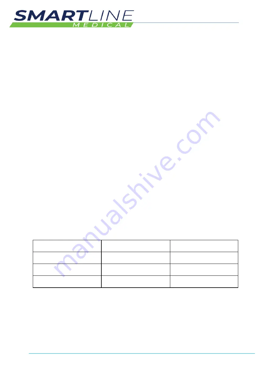 SmartLine RotaScope Classic Series Installation And User Instructions Manual Download Page 25