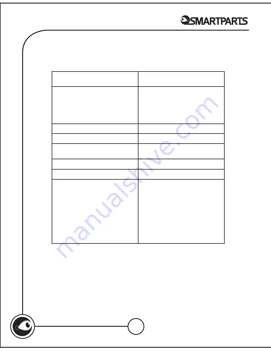 Smartparts SyncPix User Manual Download Page 14