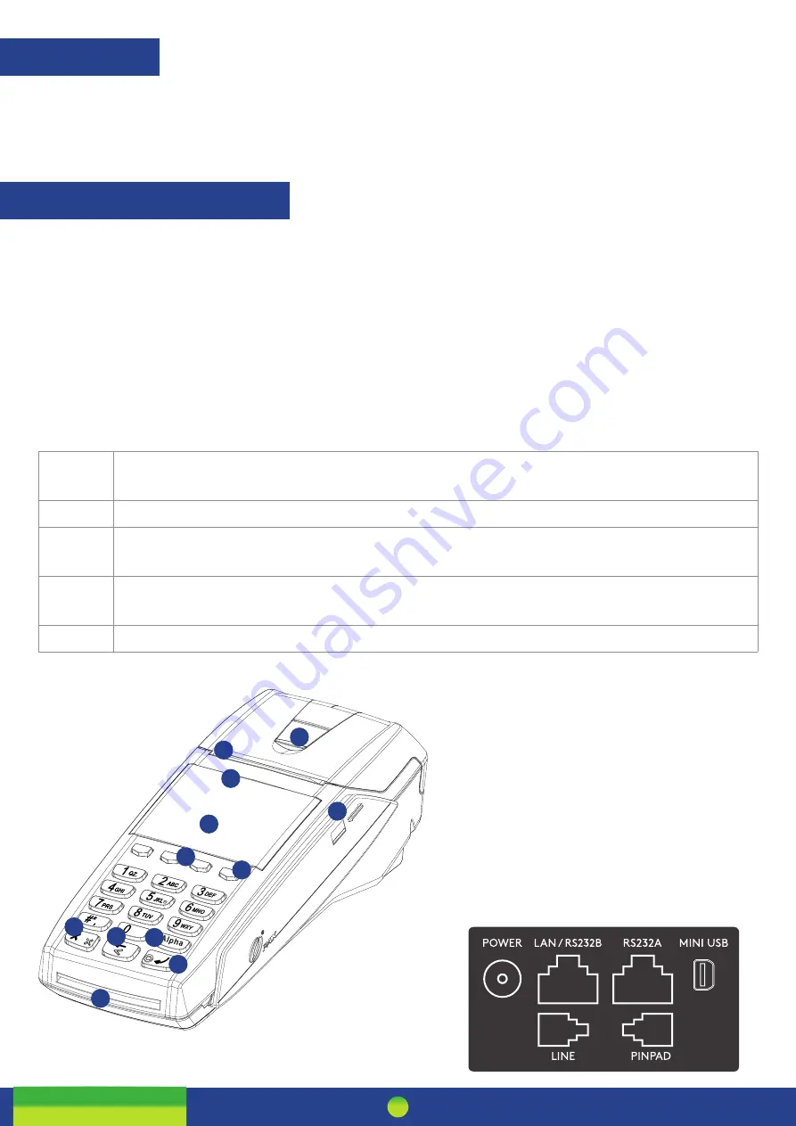 SmartPay Pax One-Piece S800 Manual Download Page 3