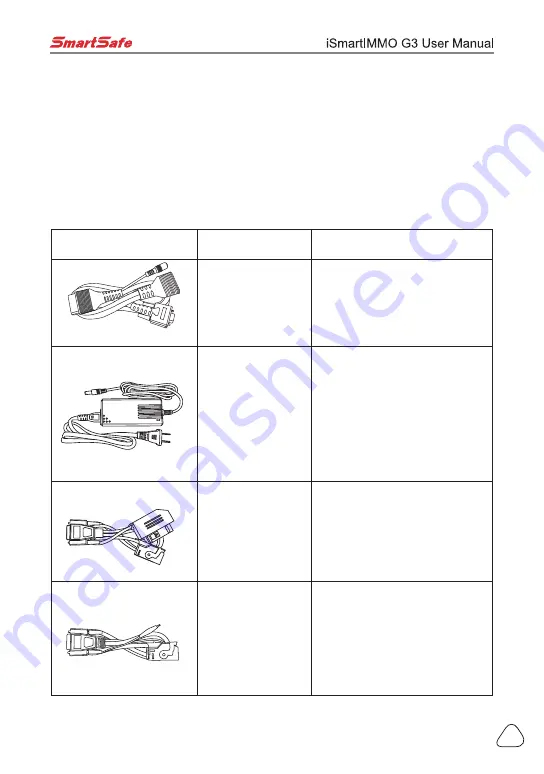 SmartSafe iSmartIMMO G3 User Manual Download Page 9