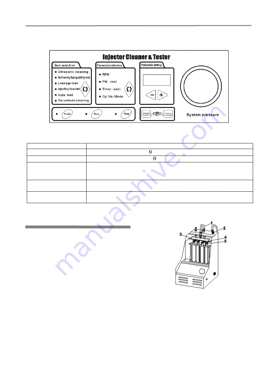 SmartSafe iSmartINC 402 User Manual Download Page 5