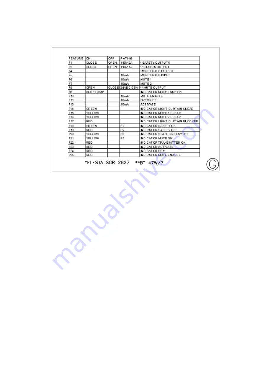 SMARTSCAN 5K8 Series Installation Sheet Download Page 7