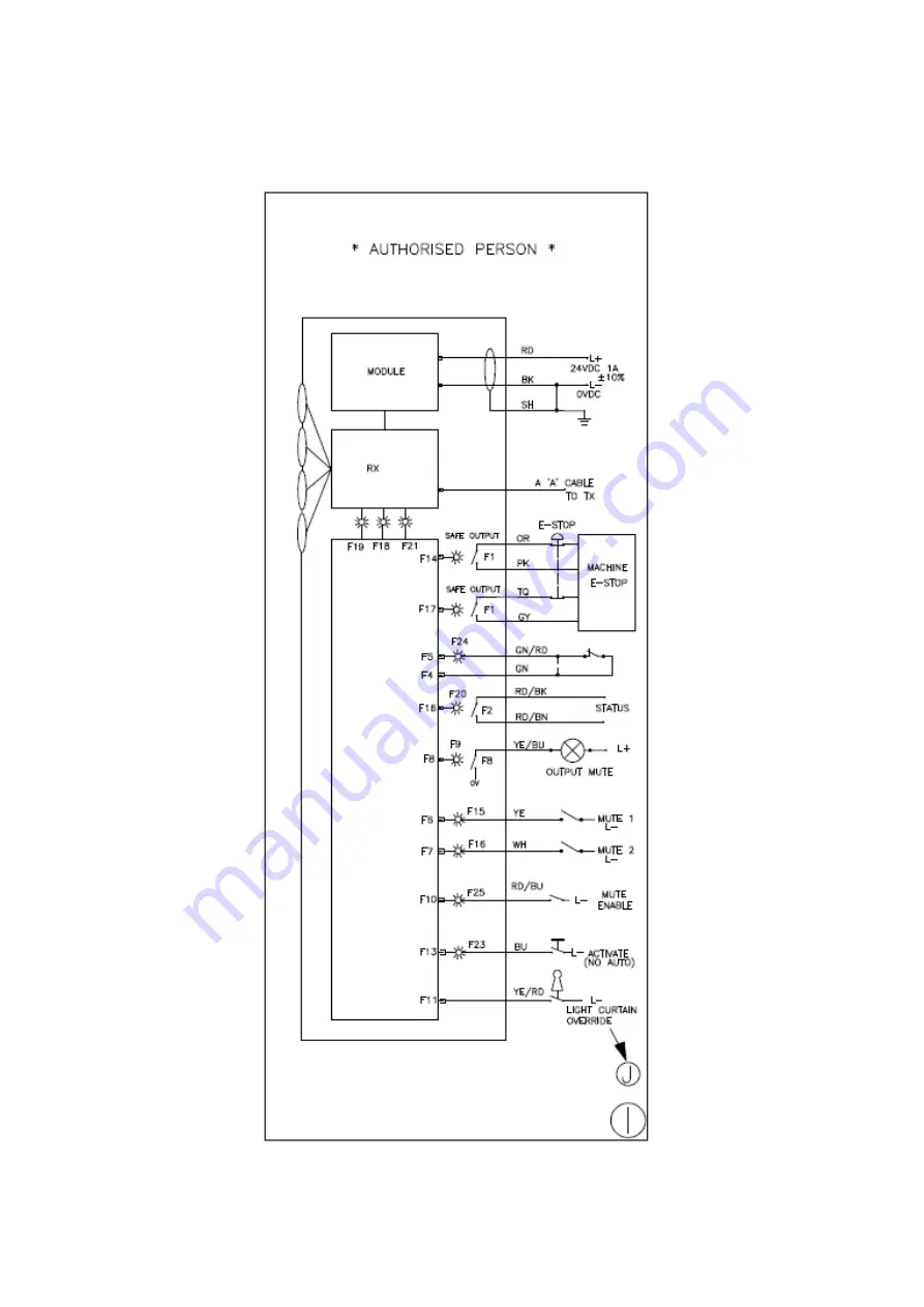 SMARTSCAN 5K8 Series Installation Sheet Download Page 11